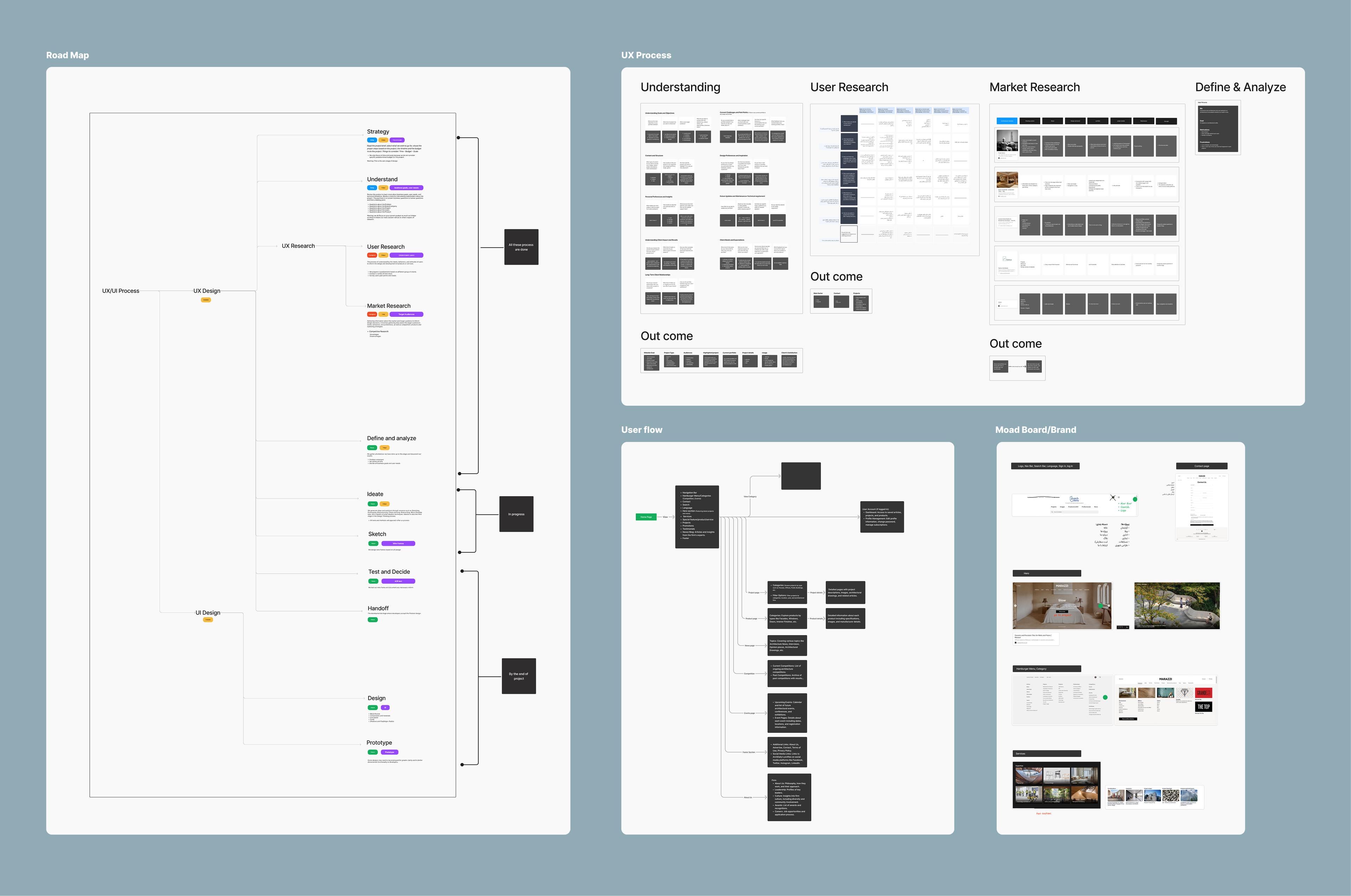 Building Long-Term Relationships Through UX
