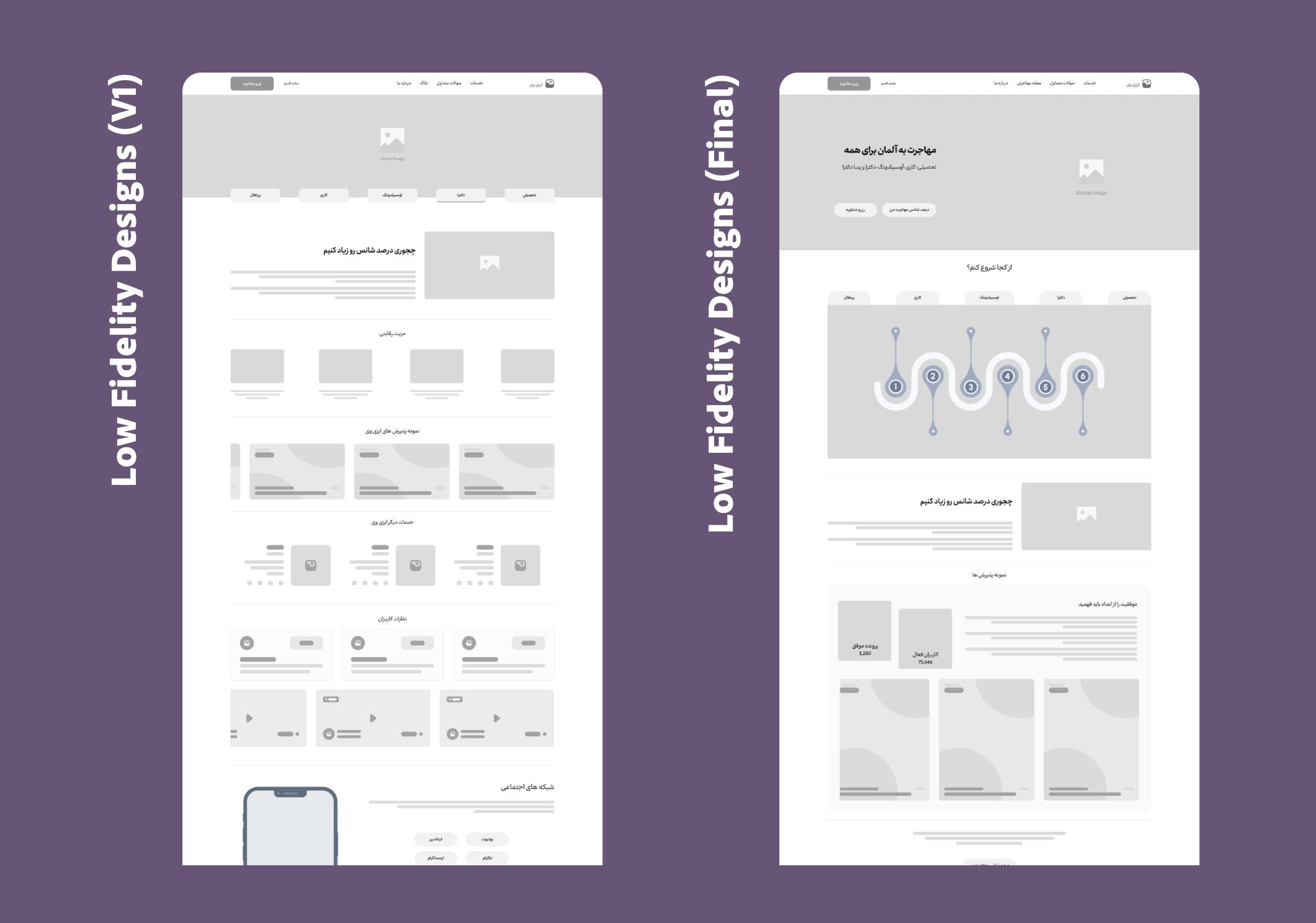 Optimizing Performance and Metrics